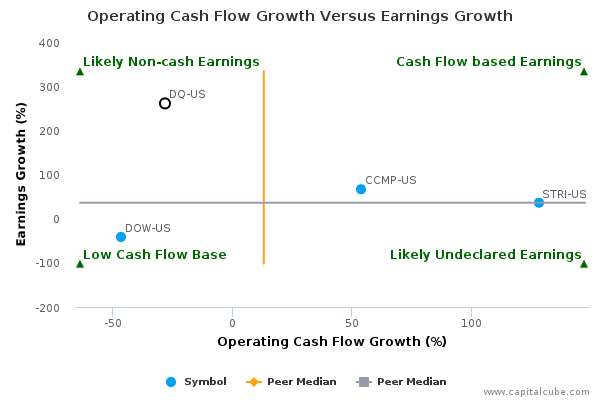 Operating Cash Flow Growth Versus Earnings Growth Operating Cash Flow Growth Versus Earnings Growth