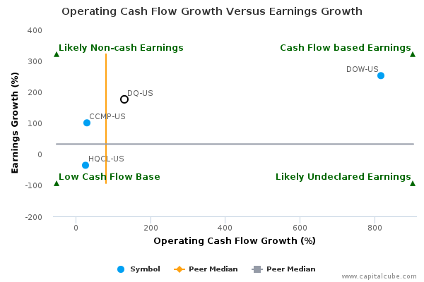 Operating Cash Flow Growth Versus Earnings Growth Operating Cash Flow Growth Versus Earnings Growth