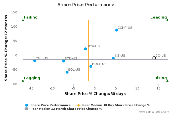 Share Price Performance Share Price Performance
