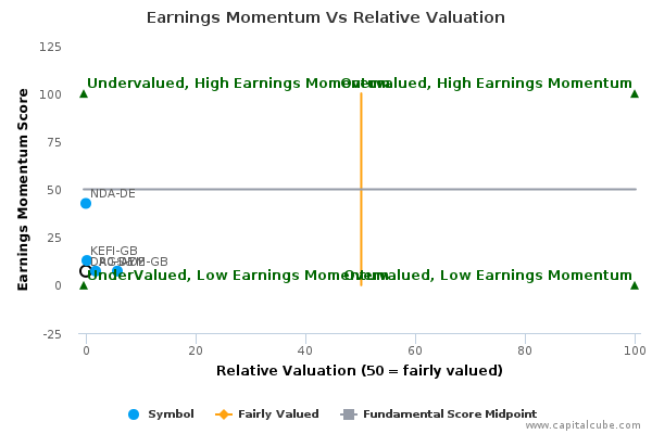 Earnings Momentum Vs Relative Valuation Earnings Momentum Vs Relative Valuation