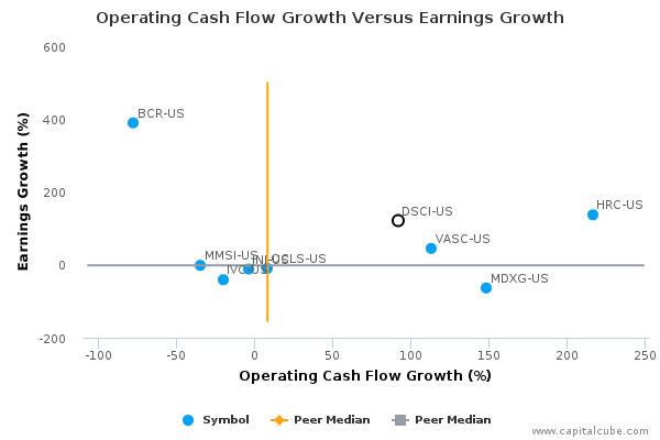 Operating Cash Flow Growth Versus Earnings Growth Operating Cash Flow Growth Versus Earnings Growth