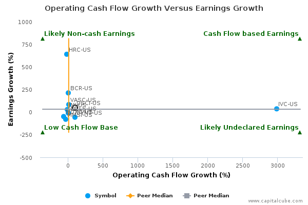 Operating Cash Flow Growth Versus Earnings Growth Operating Cash Flow Growth Versus Earnings Growth