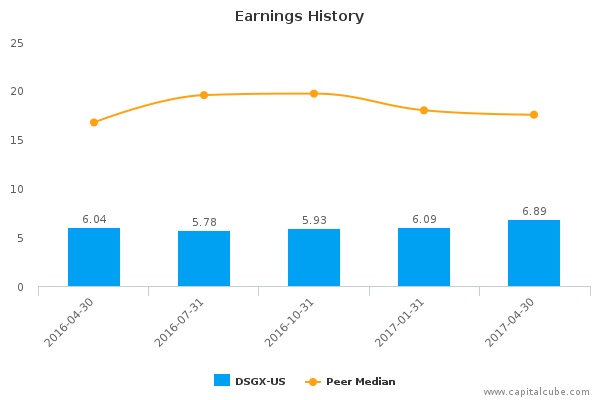 Earnings History Earnings History