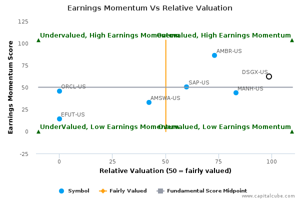 Earnings Momentum Vs Relative Valuation Earnings Momentum Vs Relative Valuation