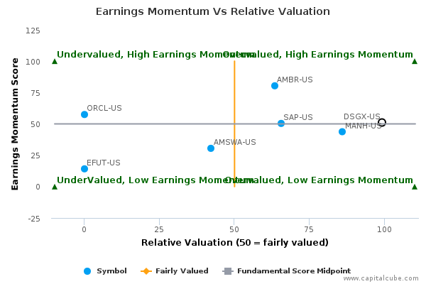 Earnings Momentum Vs Relative Valuation Earnings Momentum Vs Relative Valuation