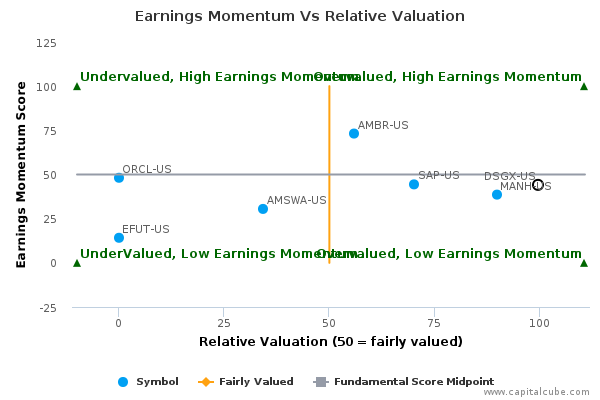 Earnings Momentum Vs Relative Valuation Earnings Momentum Vs Relative Valuation
