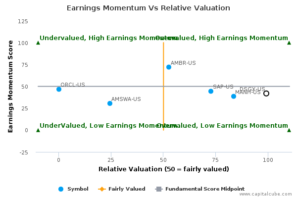 Earnings Momentum Vs Relative Valuation Earnings Momentum Vs Relative Valuation