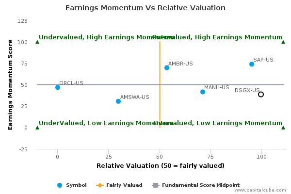 Earnings Momentum Vs Relative Valuation Earnings Momentum Vs Relative Valuation