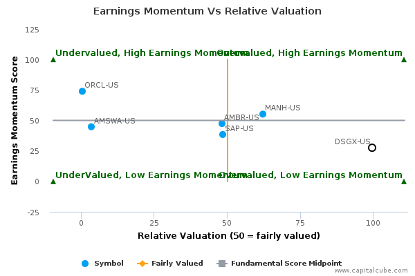 Earnings Momentum Vs Relative Valuation Earnings Momentum Vs Relative Valuation