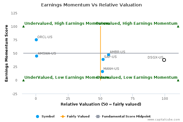 Earnings Momentum Vs Relative Valuation Earnings Momentum Vs Relative Valuation