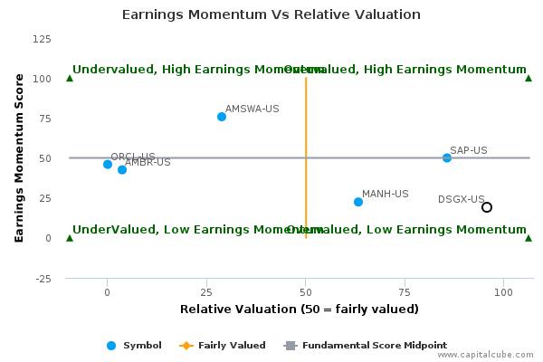 Earnings Momentum Vs Relative Valuation Earnings Momentum Vs Relative Valuation