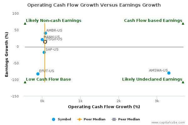 Operating Cash Flow Growth Versus Earnings Growth Operating Cash Flow Growth Versus Earnings Growth