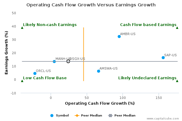 Operating Cash Flow Growth Versus Earnings Growth Operating Cash Flow Growth Versus Earnings Growth