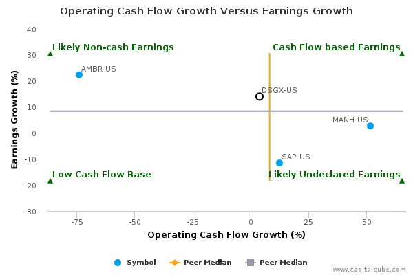 Operating Cash Flow Growth Versus Earnings Growth Operating Cash Flow Growth Versus Earnings Growth