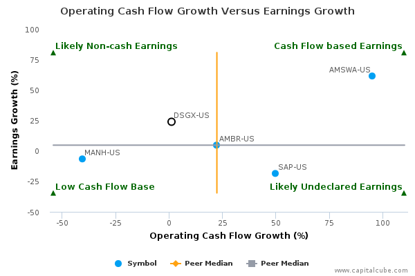 Operating Cash Flow Growth Versus Earnings Growth Operating Cash Flow Growth Versus Earnings Growth