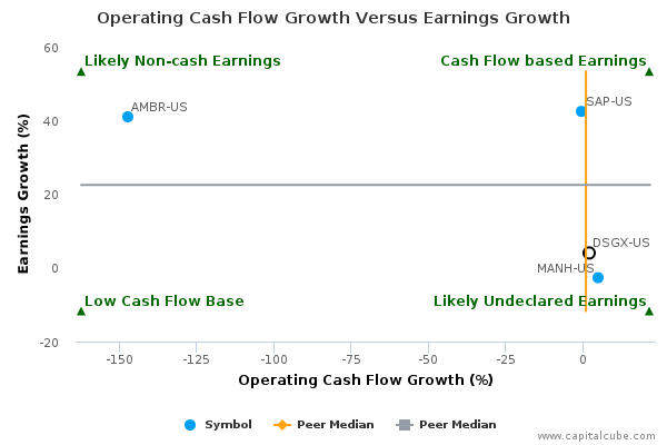 Operating Cash Flow Growth Versus Earnings Growth Operating Cash Flow Growth Versus Earnings Growth