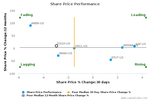 Share Price Performance Share Price Performance