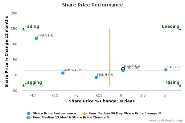 Share Price Performance Share Price Performance