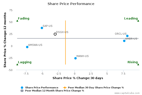 Share Price Performance Share Price Performance