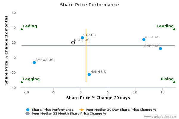 Share Price Performance Share Price Performance