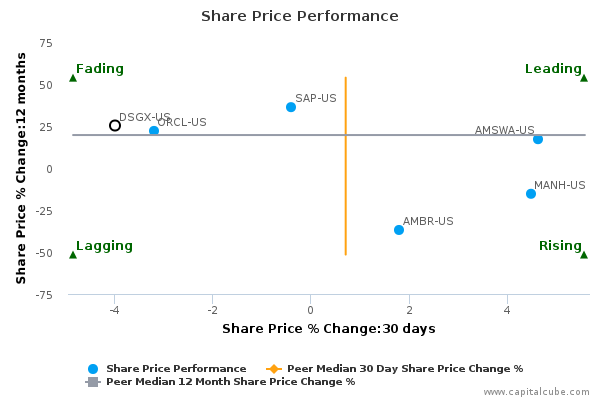 Share Price Performance Share Price Performance