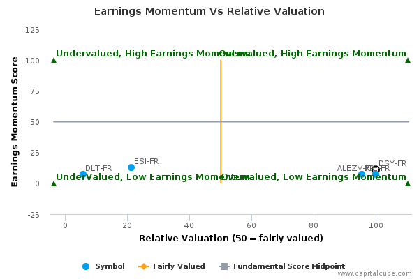Dassault systemes stock options