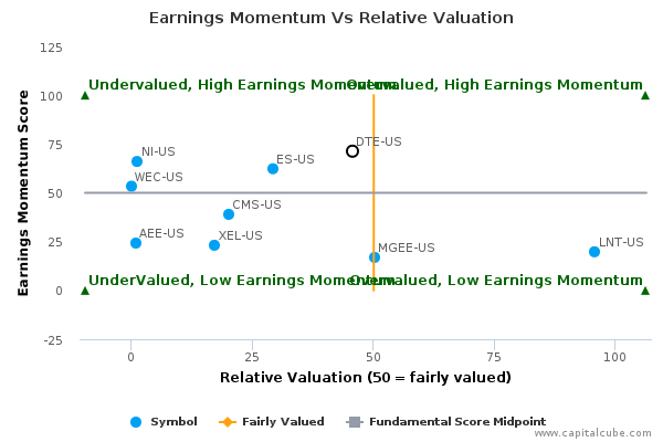 Earnings Momentum Vs Relative Valuation Earnings Momentum Vs Relative Valuation