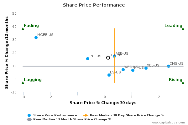 Share Price Performance Share Price Performance