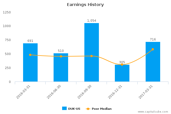 Earnings History Earnings History