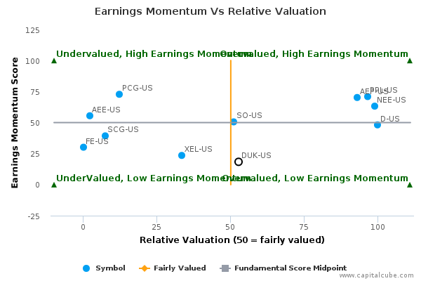Earnings Momentum Vs Relative Valuation Earnings Momentum Vs Relative Valuation