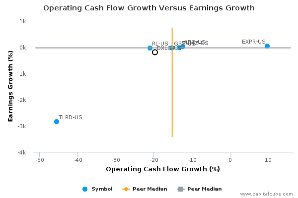 Operating Cash Flow Growth Versus Earnings Growth Operating Cash Flow Growth Versus Earnings Growth