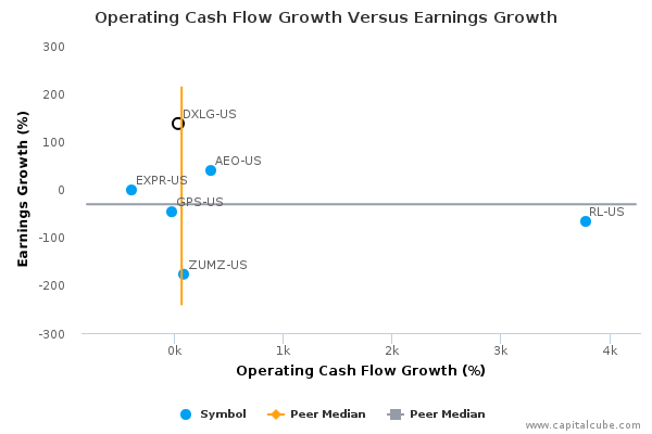 Operating Cash Flow Growth Versus Earnings Growth Operating Cash Flow Growth Versus Earnings Growth