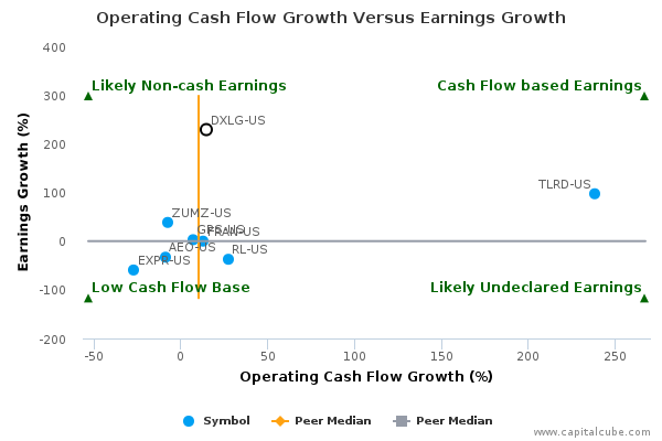 Operating Cash Flow Growth Versus Earnings Growth Operating Cash Flow Growth Versus Earnings Growth