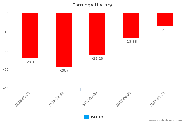 Earnings History Earnings History