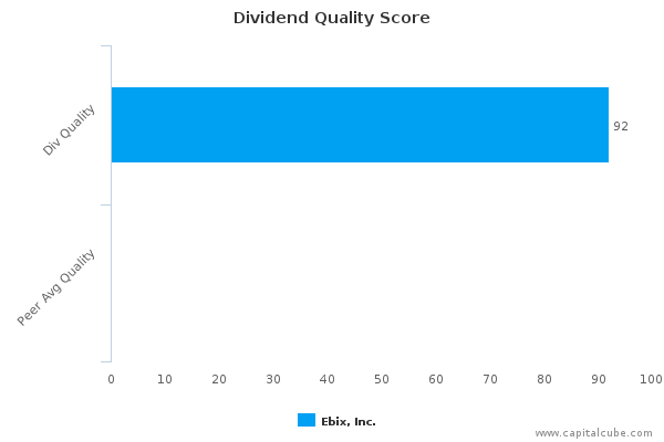 Dividend Quality Score Dividend Quality Score