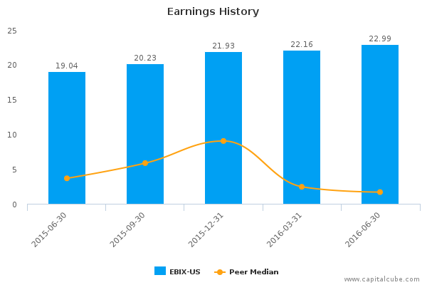 Earnings History Earnings History