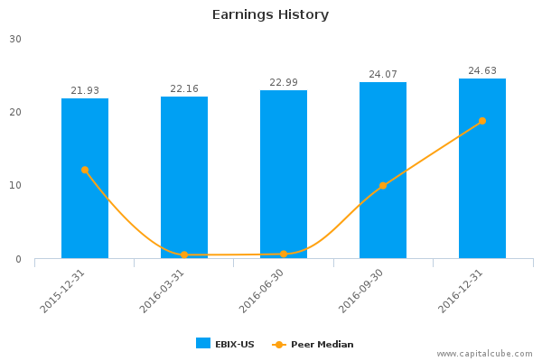 Earnings History Earnings History