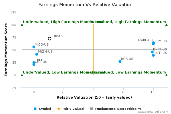 Earnings Momentum Vs Relative Valuation Earnings Momentum Vs Relative Valuation
