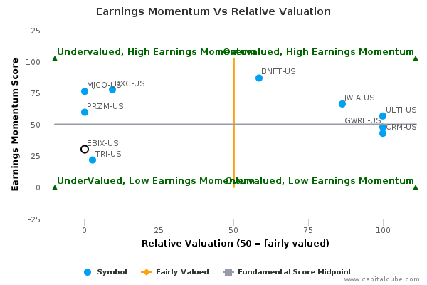 Earnings Momentum Vs Relative Valuation Earnings Momentum Vs Relative Valuation