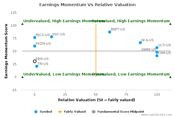 Earnings Momentum Vs Relative Valuation Earnings Momentum Vs Relative Valuation