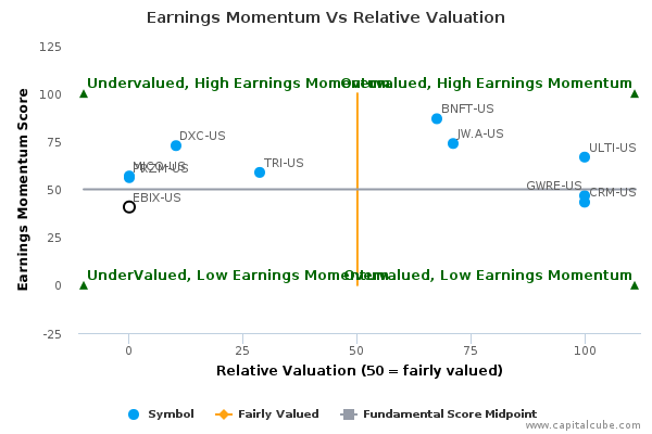 Earnings Momentum Vs Relative Valuation Earnings Momentum Vs Relative Valuation