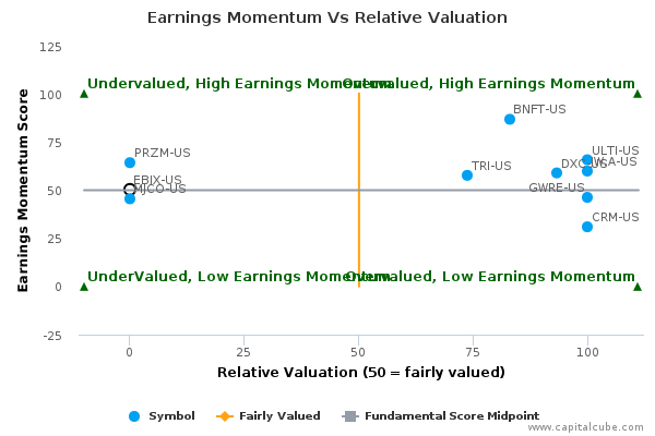 Earnings Momentum Vs Relative Valuation Earnings Momentum Vs Relative Valuation