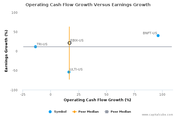 Operating Cash Flow Growth Versus Earnings Growth Operating Cash Flow Growth Versus Earnings Growth