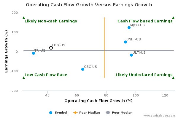 Operating Cash Flow Growth Versus Earnings Growth Operating Cash Flow Growth Versus Earnings Growth