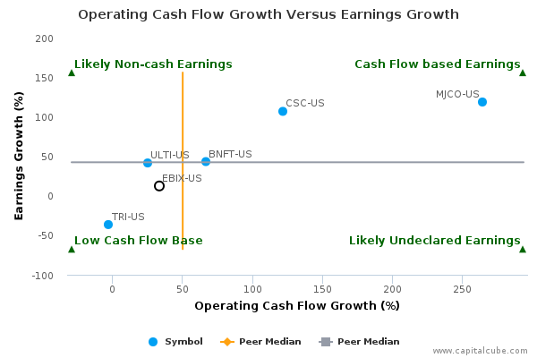 Operating Cash Flow Growth Versus Earnings Growth Operating Cash Flow Growth Versus Earnings Growth