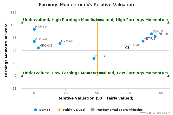 Earnings Momentum Vs Relative Valuation Earnings Momentum Vs Relative Valuation