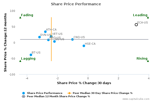 Share Price Performance Share Price Performance