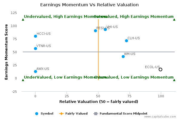 Earnings Momentum Vs Relative Valuation Earnings Momentum Vs Relative Valuation