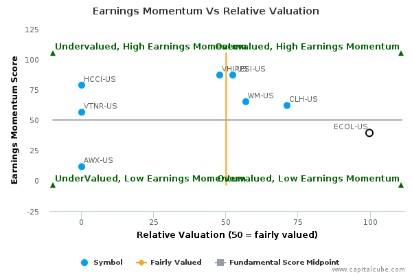 Earnings Momentum Vs Relative Valuation Earnings Momentum Vs Relative Valuation