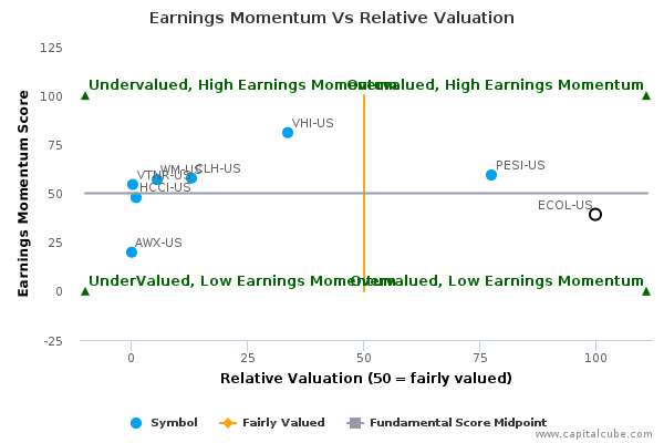 Earnings Momentum Vs Relative Valuation Earnings Momentum Vs Relative Valuation